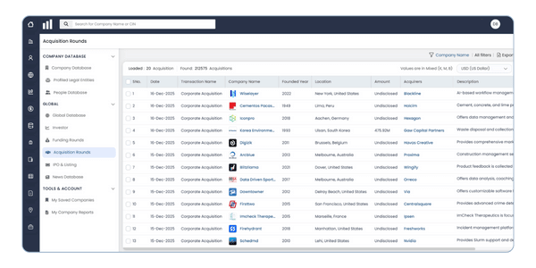 acquisitions database images