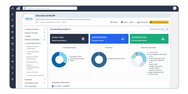 control and ownership images