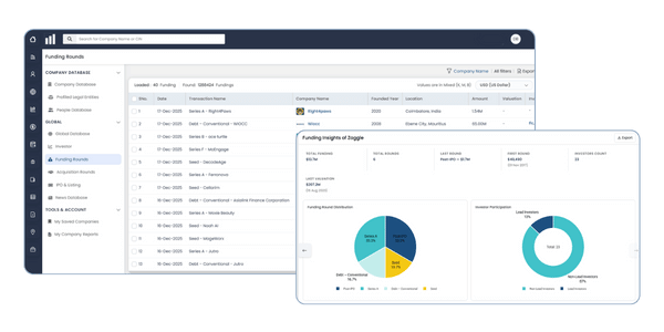 funding database images