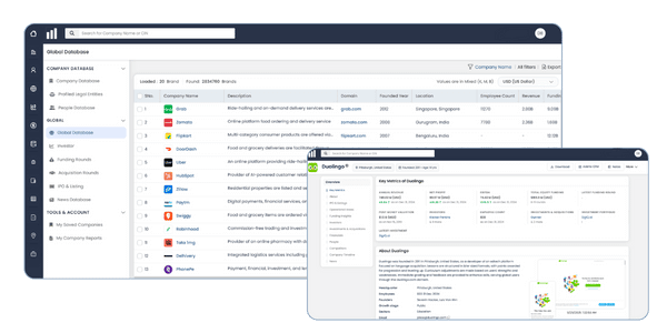 global brand database images