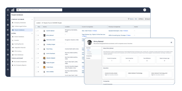 people database images